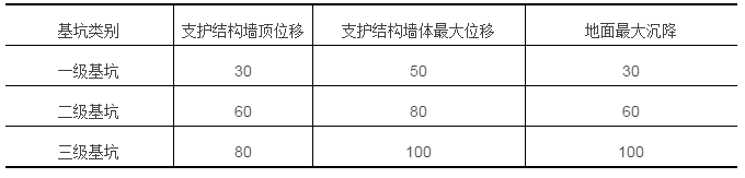 北京大型基坑项目支护方案资料下载-图解几种基坑支护的基本方式