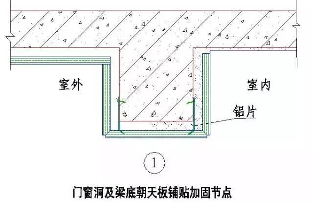 “节点做法”一篇搞定，千万别错过！_64