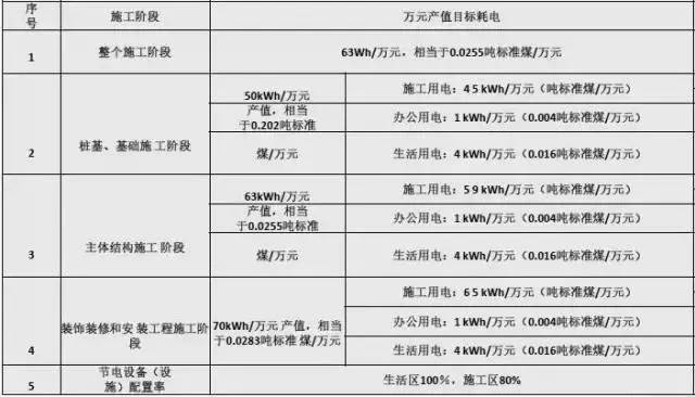 绿色施工技术，很实用的东西，可以试着在你的施工现场搞搞！-T1u3VTBm_T1RCvBVdK.jpg