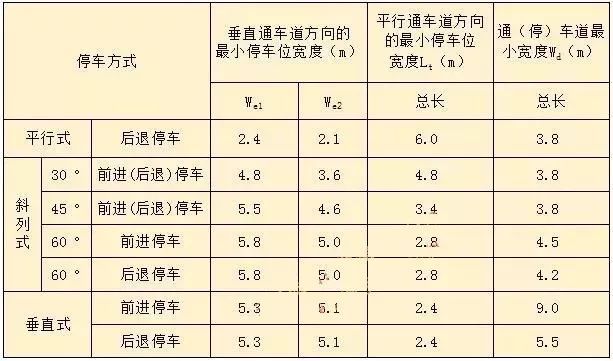 新规后，车库设计要点，画图避免犯错！！_27