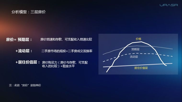 开发商要如何优雅下沉到三四线城市？_4