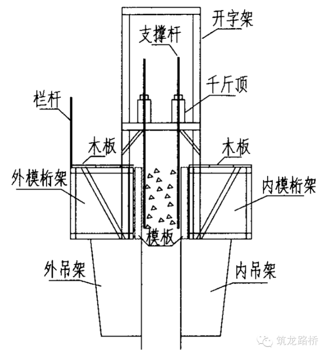 [分享]桥梁高墩模板施工技术全面解析