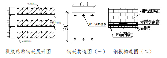 石砌拱桥加固施工工法-主拱拱腹加固施工示意图