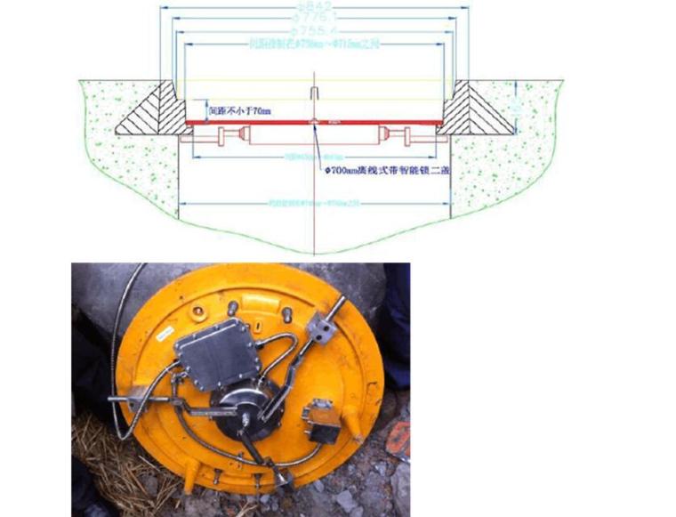 电缆排管110资料下载-[北京]文化旅游区地下综合管廊投标施工组织设计（技术标）