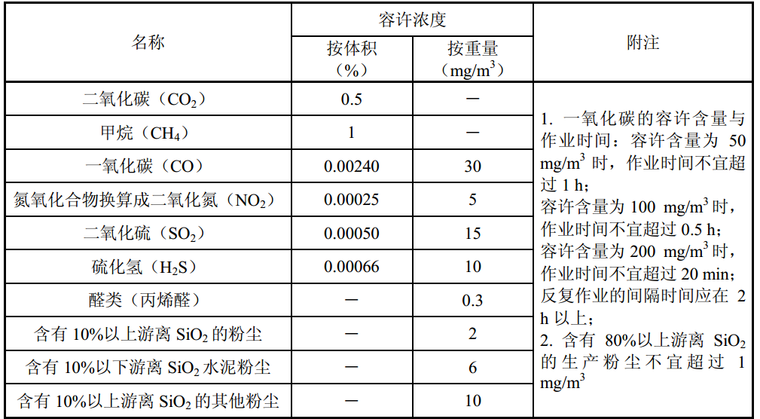 江苏省水利工程施工质量和安全强制性条文选编（2013）_3