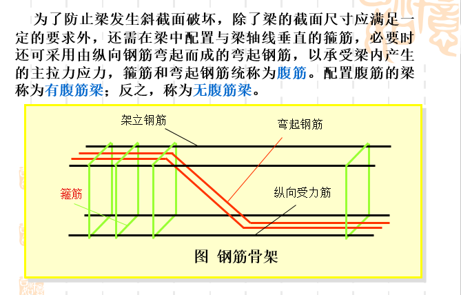 受弯构件斜截面承载能力计算_2