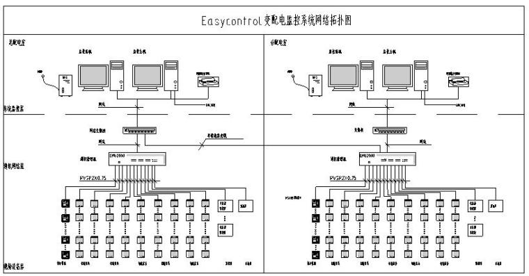 隆福大厦新建2#高基配电室工程-变配电监控系统网络拓补图