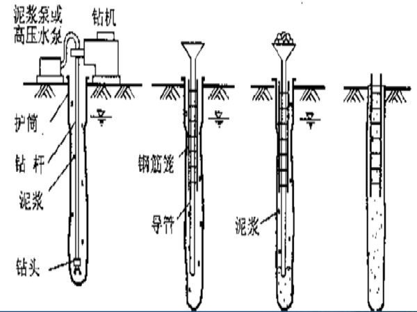 桥梁灌注桩/承台/箱梁施工（PPT总结83页）_2