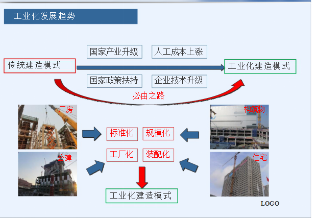 装配式剪力墙施工组织资料下载-[中建一局]装配式混凝土剪力墙施工技术与管理（共40页）