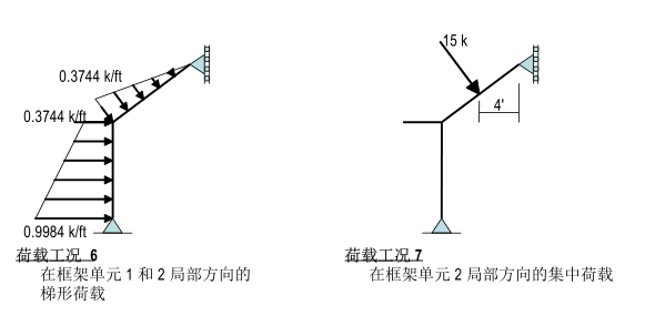 Sap2000中文例题Frames(30个）_3