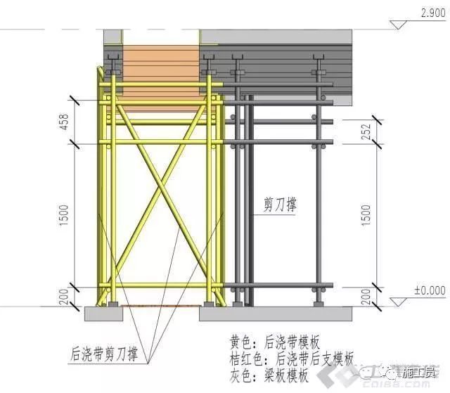 后浇带模板支设应该怎么做？这套标准做法堪称完美！_6