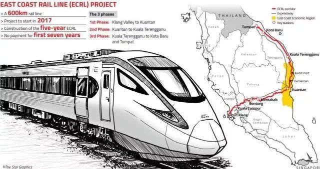 马来西亚叫停东海岸铁路项目 众多原因扑朔迷离！_2