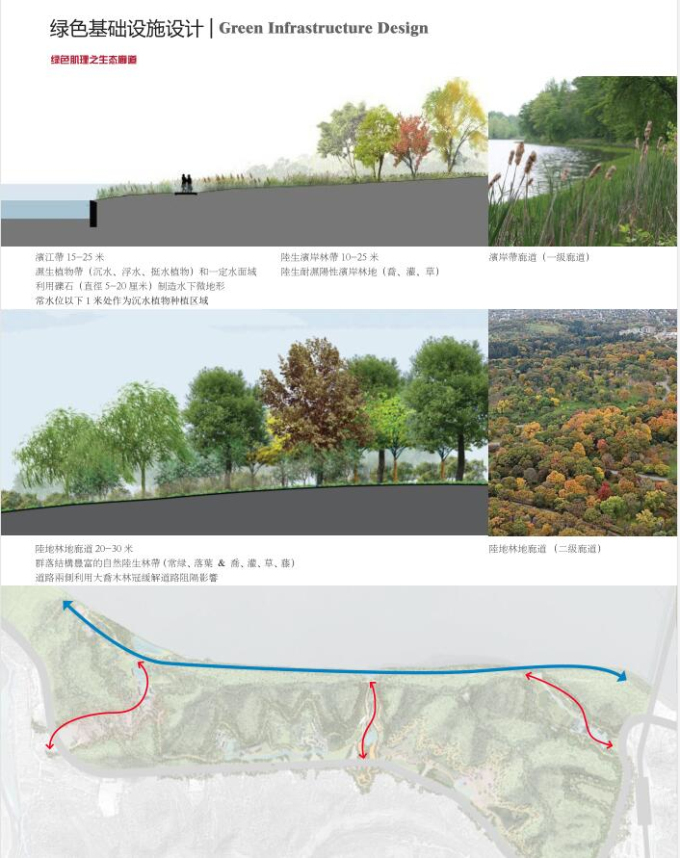 [湖北]生态公园规划设计-绿色基础设施设计1