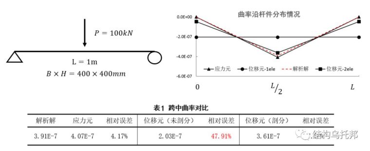 [Perform3D]位移元的简单证法_2