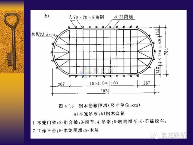 桥梁明挖扩大基础施工图文解读，要的就是这个！_31