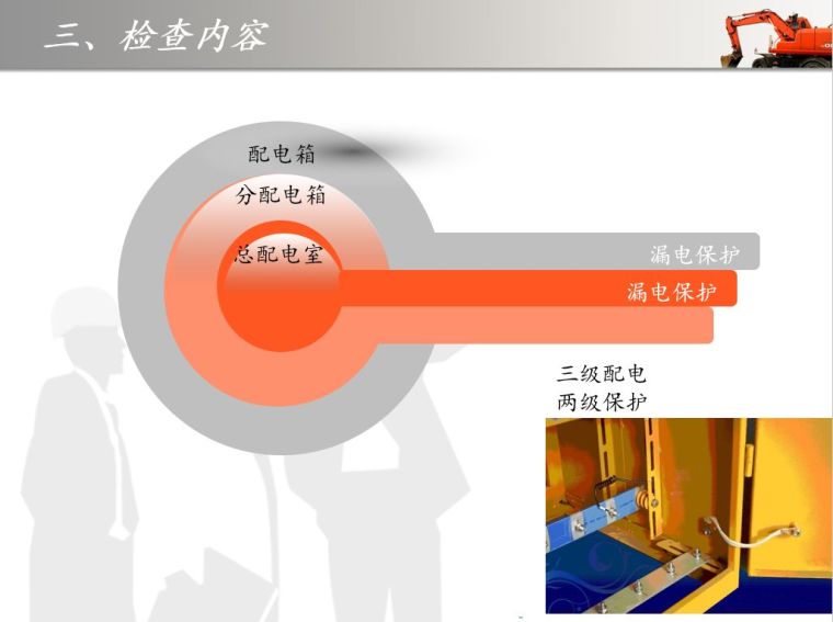 如何做好建筑施工安全检查？这份PPT告诉你！_50