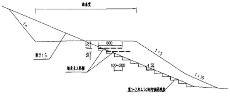 公路工程路基土石方工程计量全方位解析，火爆朋友圈！_12