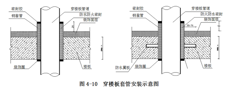 2016鲁班奖暖通施工工艺做法及现场图片样册300余张_5