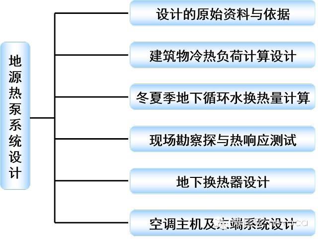 地埋管地源热泵空调系统_9