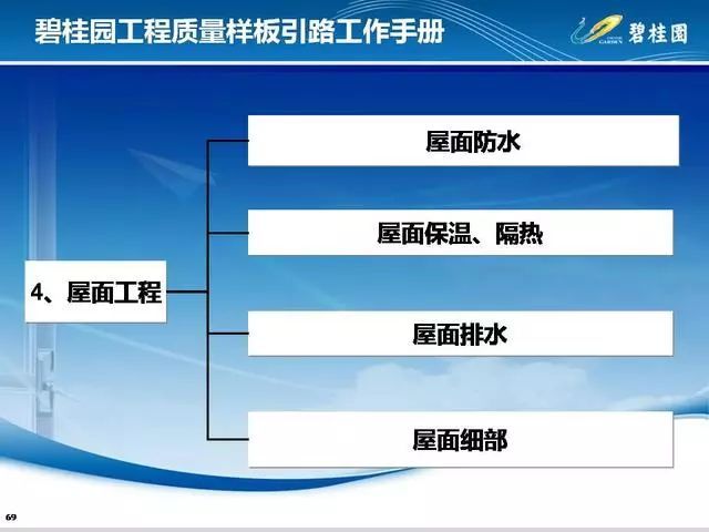 碧桂园工程质量样板引路工作手册_60