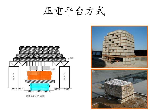 桩基础基本知识详解课件-压重平台方式