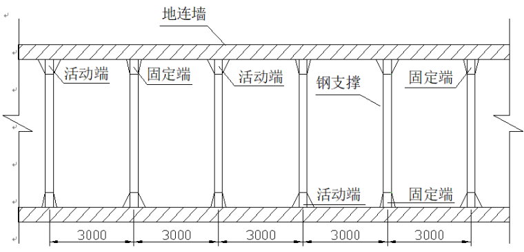 武汉地铁施工组织设计（135页）_2