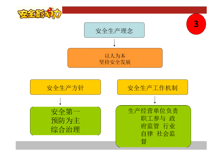 新安全生产法解读（图解版）_1