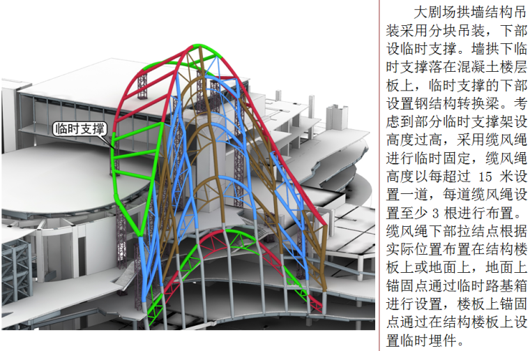 [湖南]地标性国际文化艺术中心钢结构施工方案（215页，大量三维图）-拱墙结构临时支撑设置示意图
