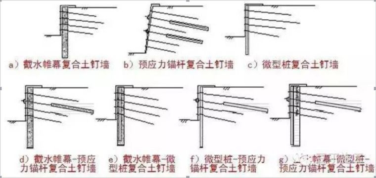 大型深基坑支护施工新技术和优秀案例分享_5