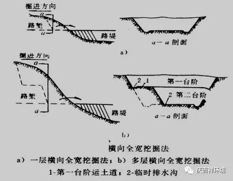 道路路基施工方法及技术要求_14