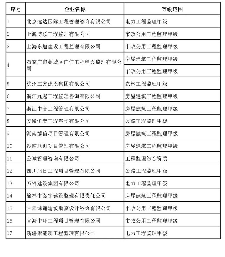 关注 | 93家单位资质获核准，有你熟悉的吗？_6