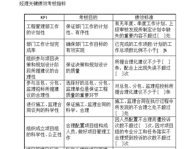 房地产公司工程管理部关键绩效考核指标-经理关键绩效考核指标