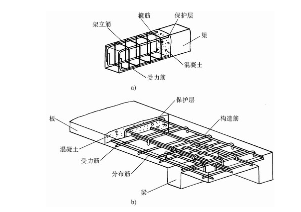 箱型梁柱节点图资料下载-柱配筋图识读（word，8页）