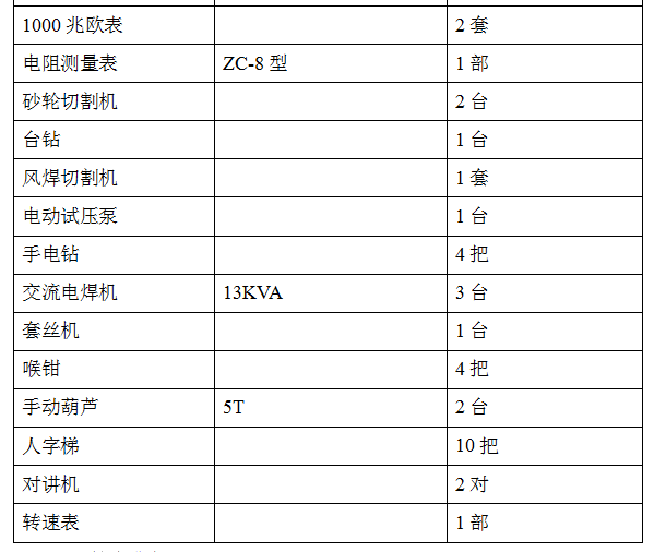 小区楼水电安装施组设计方案_2