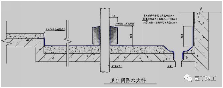 样板引路！附详细做法~_29