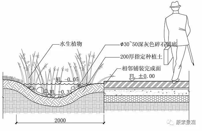 景观设计丨透水场地的建设_1