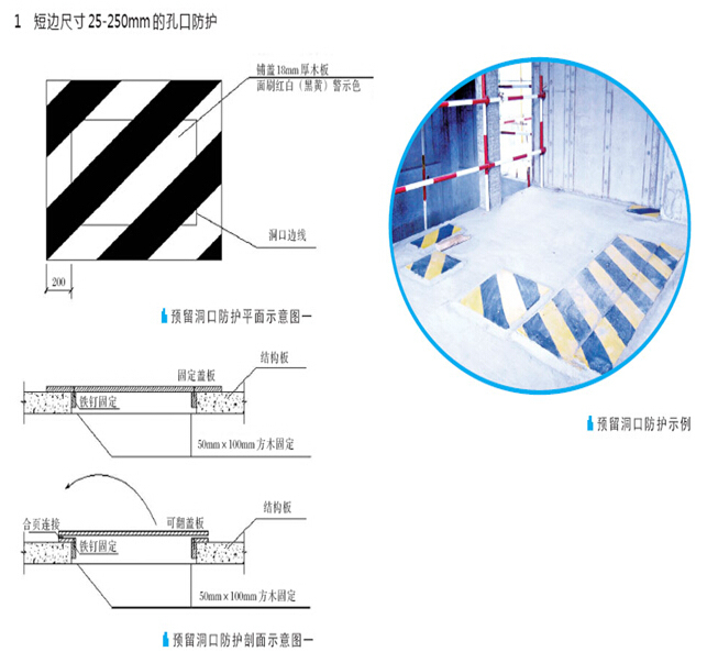 建筑安全文明施工标准示范图集（图文丰富）-预留洞口防护