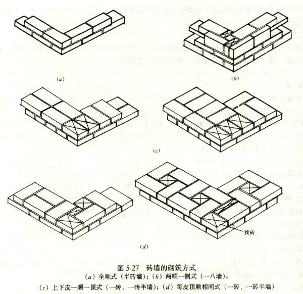建筑结构与构造-墙体的构造（PPT，125页）_3