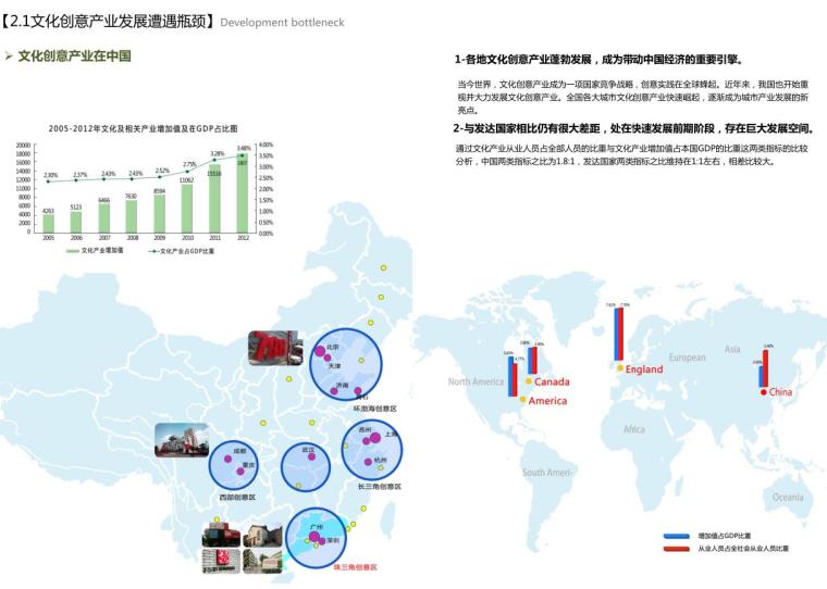 [广东]某城市文化创意产业园方案设计文本（PDF+48页）-文化创意产业发展遭遇瓶颈