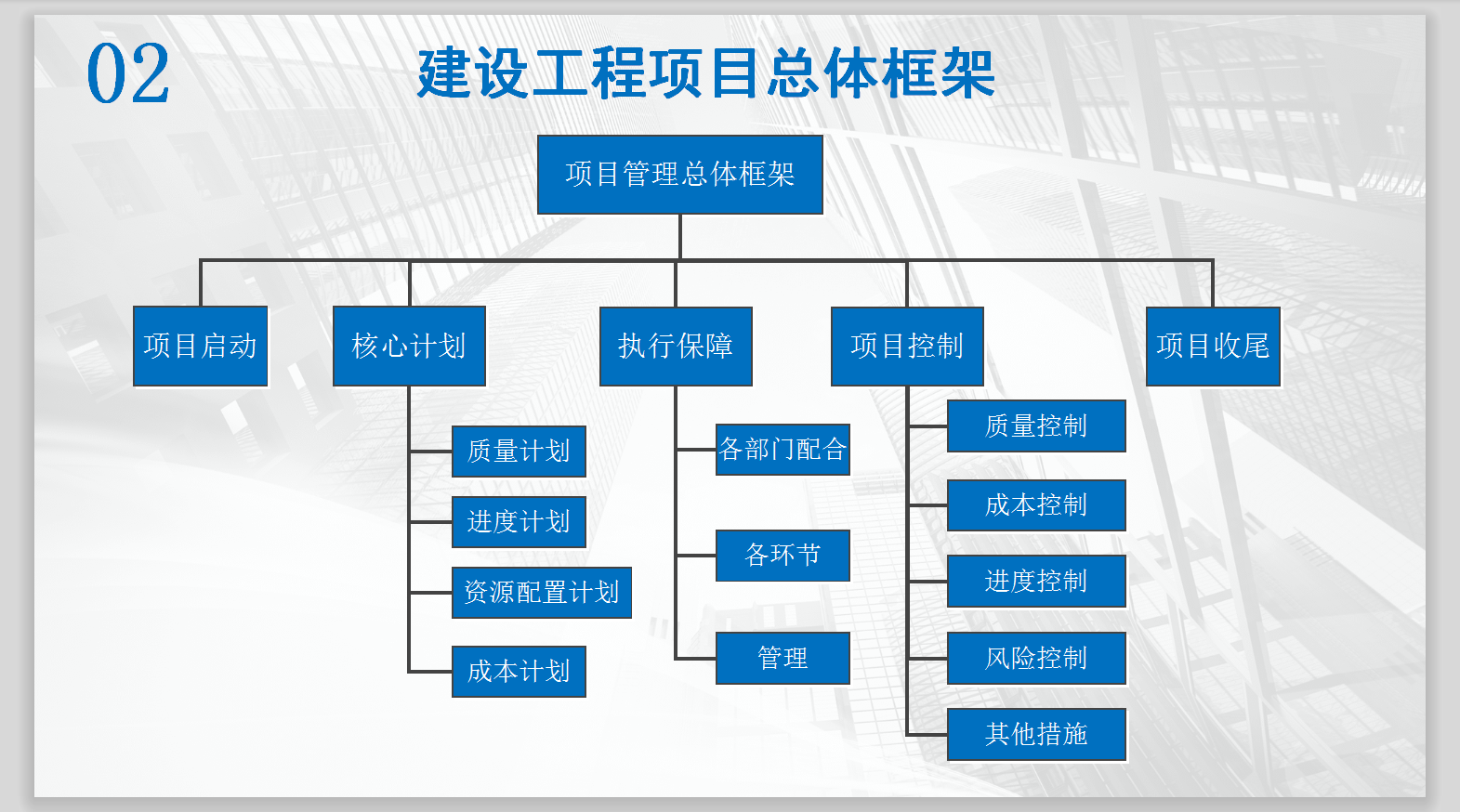 epc總承包模式下如何管理項目-23頁