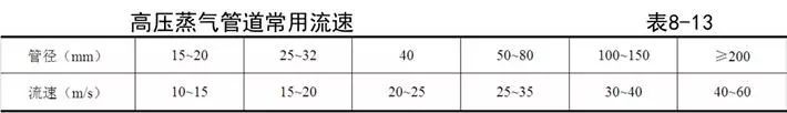 热水管网的水力计算_5