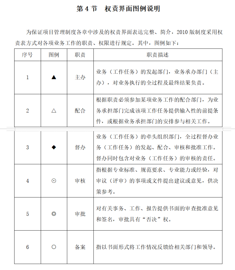 房地产公司项目管理制度（共247页）-权责界面图例说明