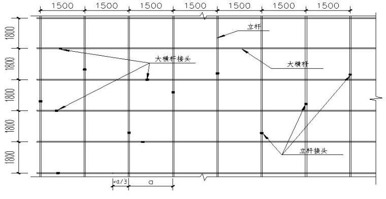 [黑龙江]安置区项目外墙脚手架施工方案（落地式、悬挑式）-立杆、大横杆接头布置示意图