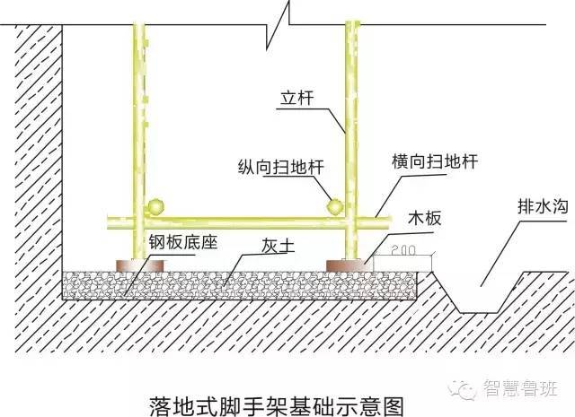 脚手架这么搭，保证开不出整改通知单_3