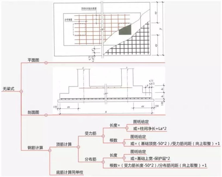 双柱型独立基础钢筋计算——16G平法深度解读（36）_4