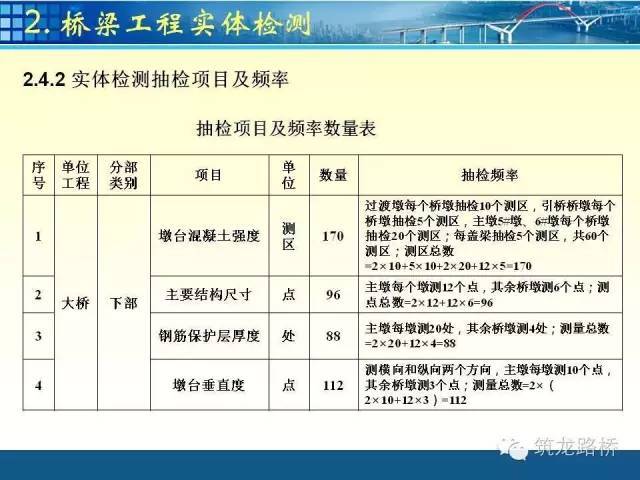 公路桥梁交工验收检测项目全流程，先收藏，总会用得上！-00010_640.jpg