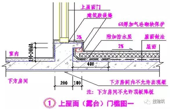 [干货]万科的施工图设计总结！！_13