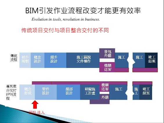 BIM在项目管理上的应用与设计协调-I96{VX[8T(N@IRUV%PT%FS5