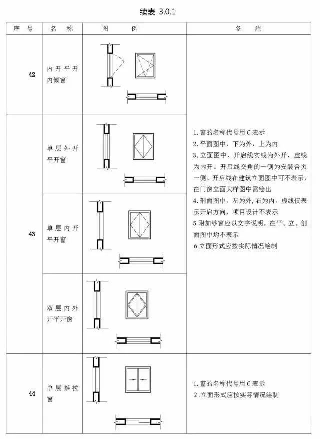 那些你不知道的施工图图例，再不看就晚了！_29