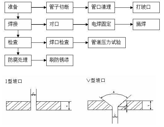 通风与空调工程施工工艺的实例解读_25